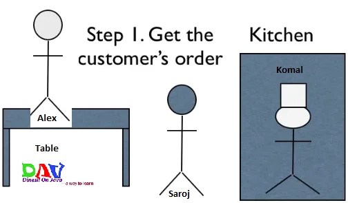 Introduction To MVC