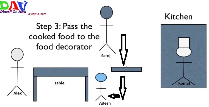 Introduction To MVC