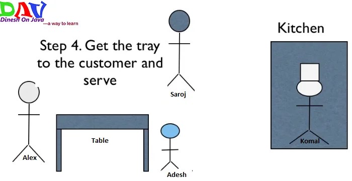 Introduction To MVC