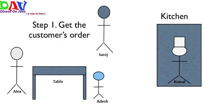 Introduction To MVC
