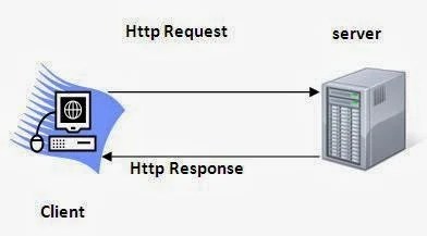 Servlets - Form Data & Basics of Web