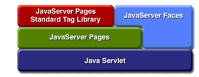 web application servlet