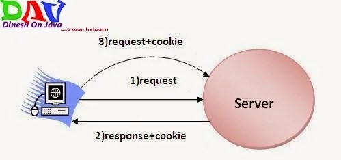 cookie