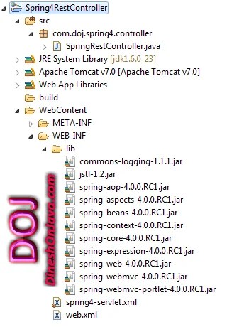 RestController in Spring 4 MVC Framework