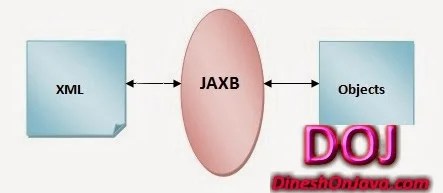 JAXB 2X 