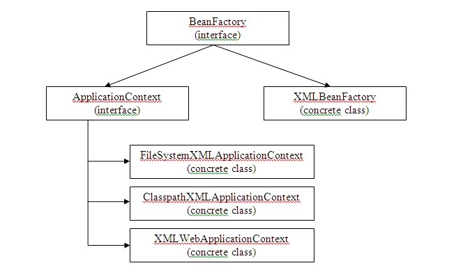 Spring Application Context Provider