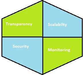 Cloud Infrastructure