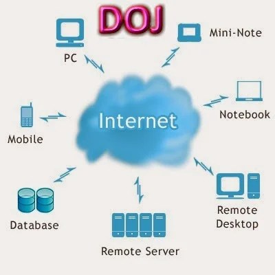 Cloud Computing Tutorial