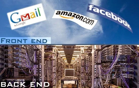 How Does Cloud Computing Work? 