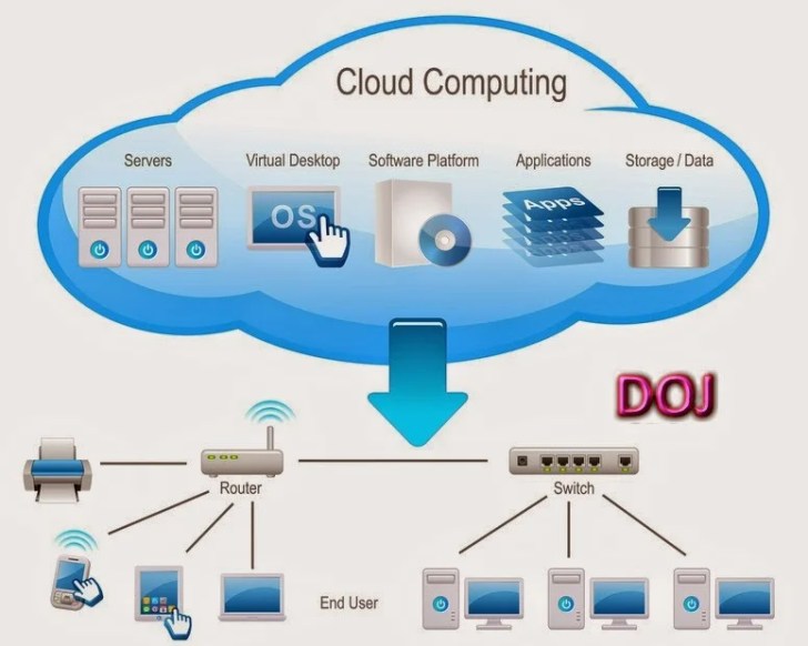 Cloud Computing