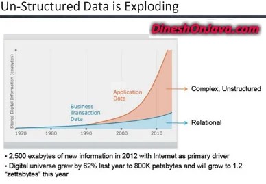 Understanding Big Data
