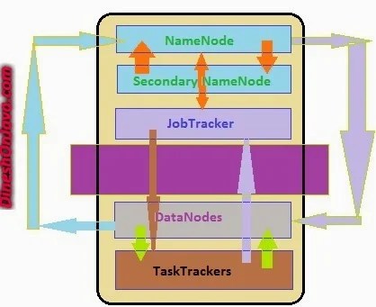 daemon-services