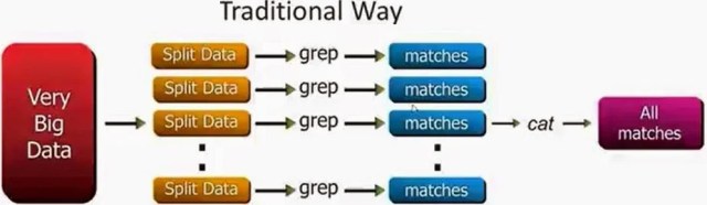 Introduction to MapReduce