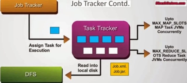 jobtracker-contd