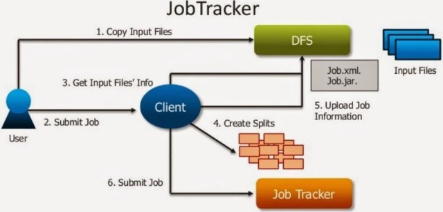 jobtracker