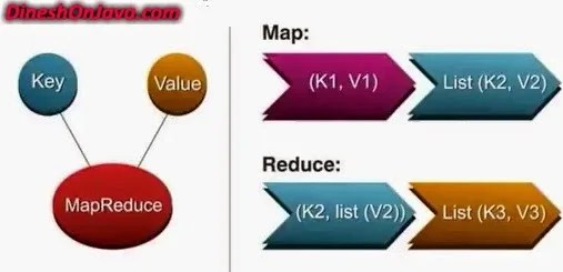 map reduce