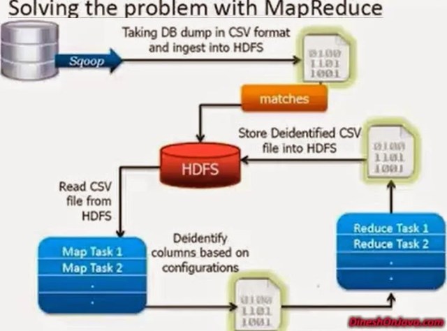 map-reduce-work