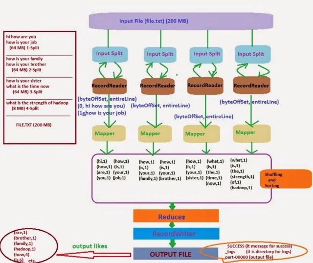 mapreduce-flow-chart