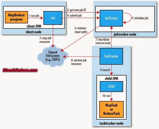 mapreduce1