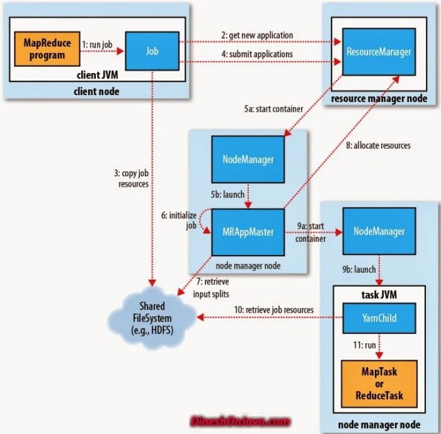 mapreduce2