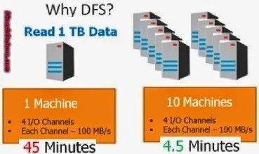 why dfs