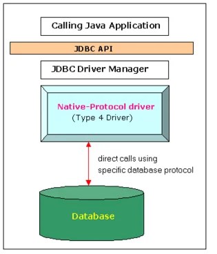 JDBC