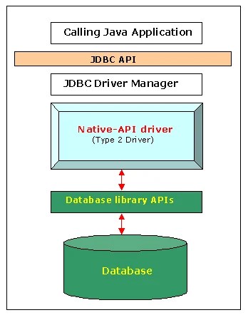 JDBC