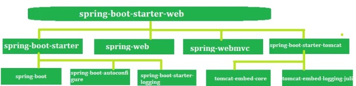 Spring-Boot-Starter