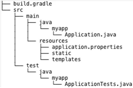 Spring Boot Initializr Web Interface and Examples