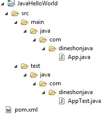 Maven Directory Structure
