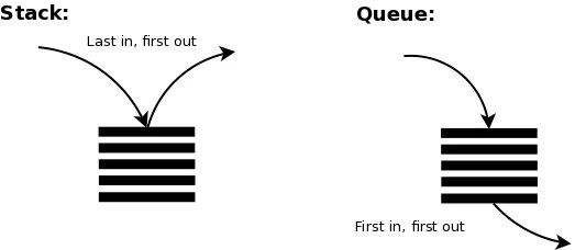 Implement Queue using Stack