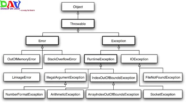 Top Exception handling Best Practices in Java