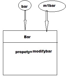 modify