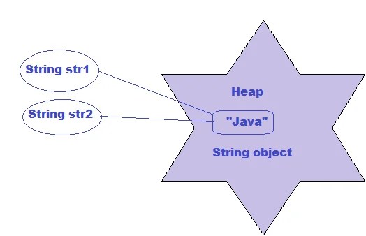 String immutable