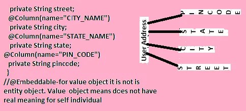 Annotations vs Configuration in Hibernate