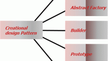 Creattional Design Patterns