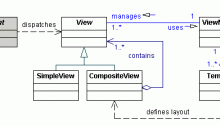 Composite View Design Pattern