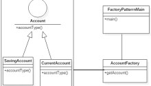 Factory Method Design Pattern