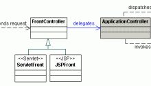 Front Controller Design Pattern