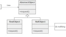 Null Object Pattern