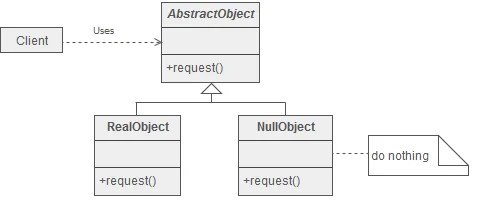 Null Object Pattern