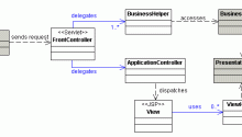 Service to Work Pattern