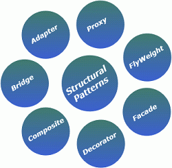 Structural Design Patterns