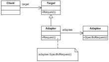 adapter design pattern