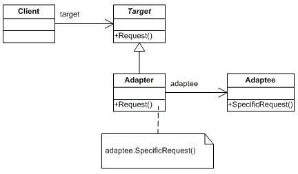adapter design pattern