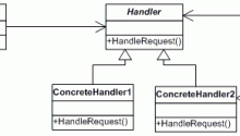 Chain of Responsibility Pattern