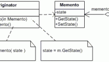 Memento Pattern Design Patterns in Java