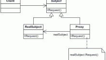 Proxy Pattern Design Patterns in Java