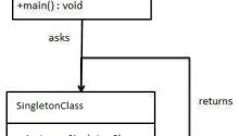 Singleton Design Pattern