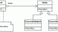 State Pattern Design Patterns in Java